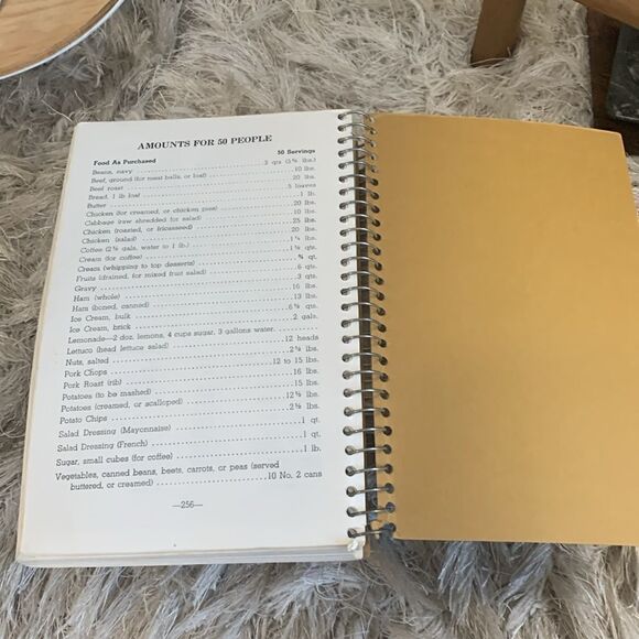 Vtg Worldwide Delicacies Cookbook
Professionally Compiled for
Economical Living - Picture 6 of 16